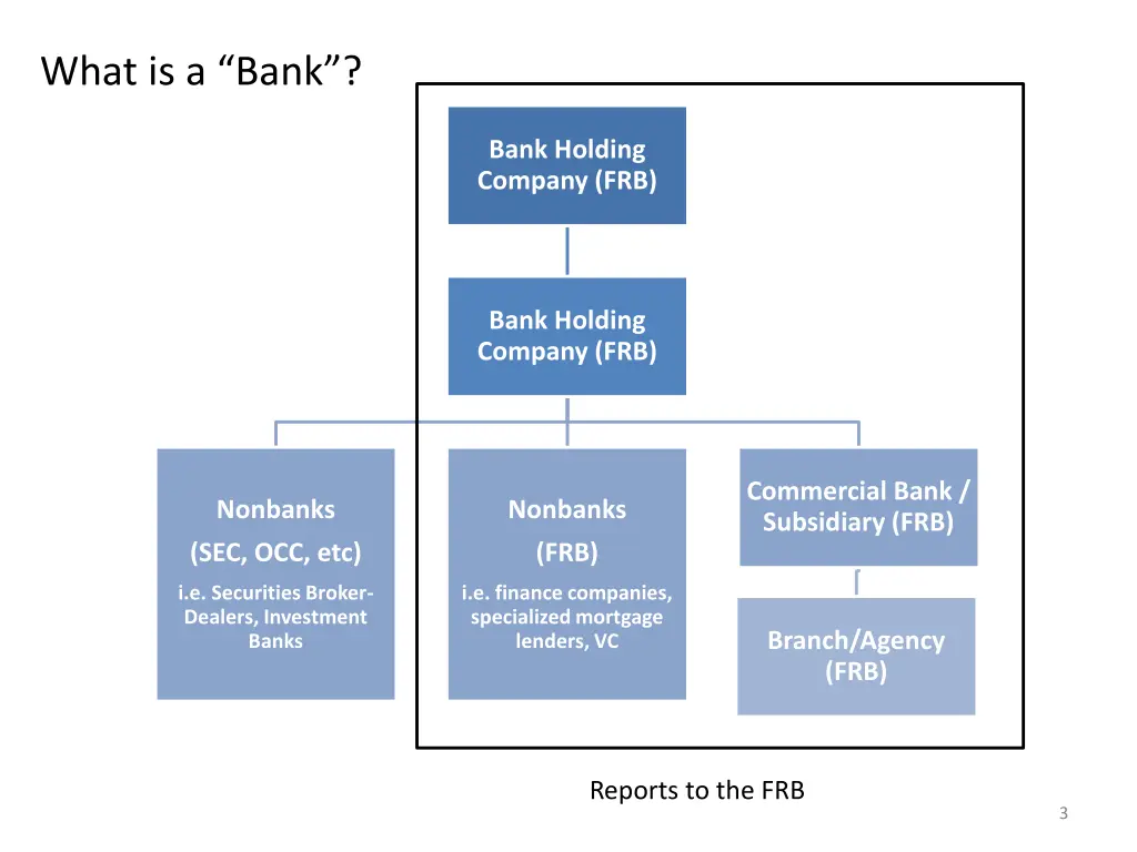what is a bank 1