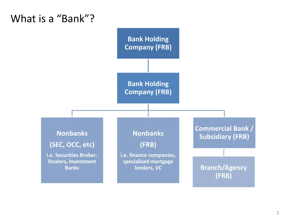 what is a bank