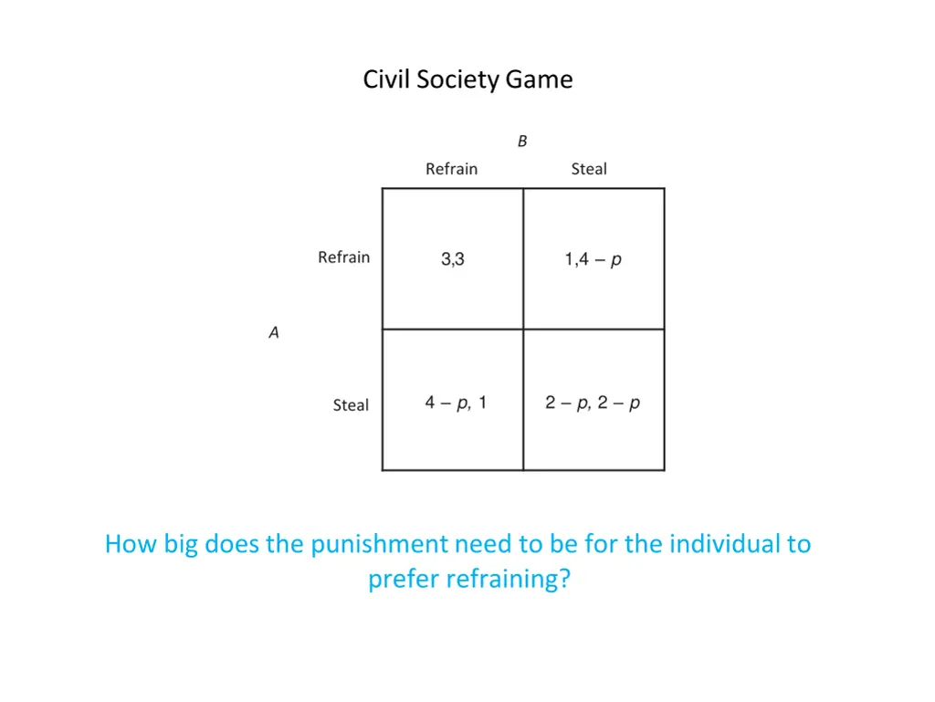 civil society game 1
