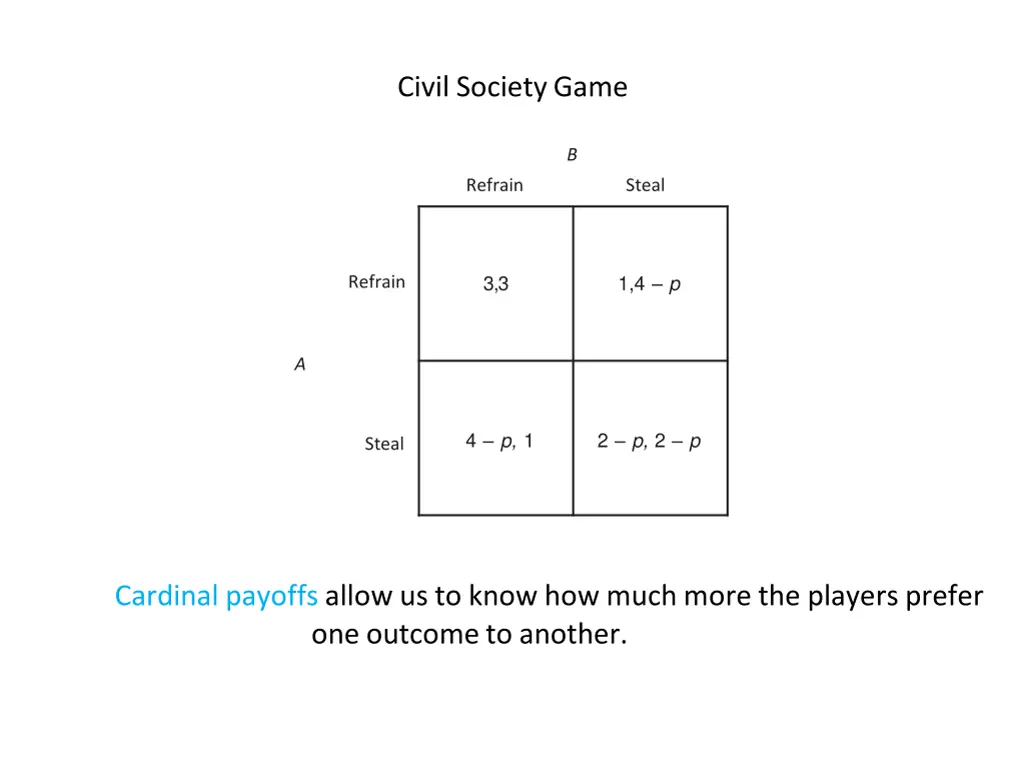 civil society game