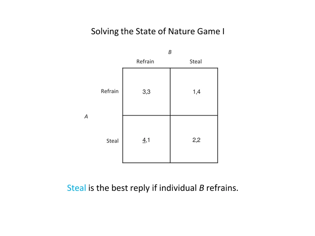 solving the state of nature game i