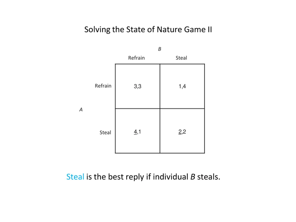 solving the state of nature game ii
