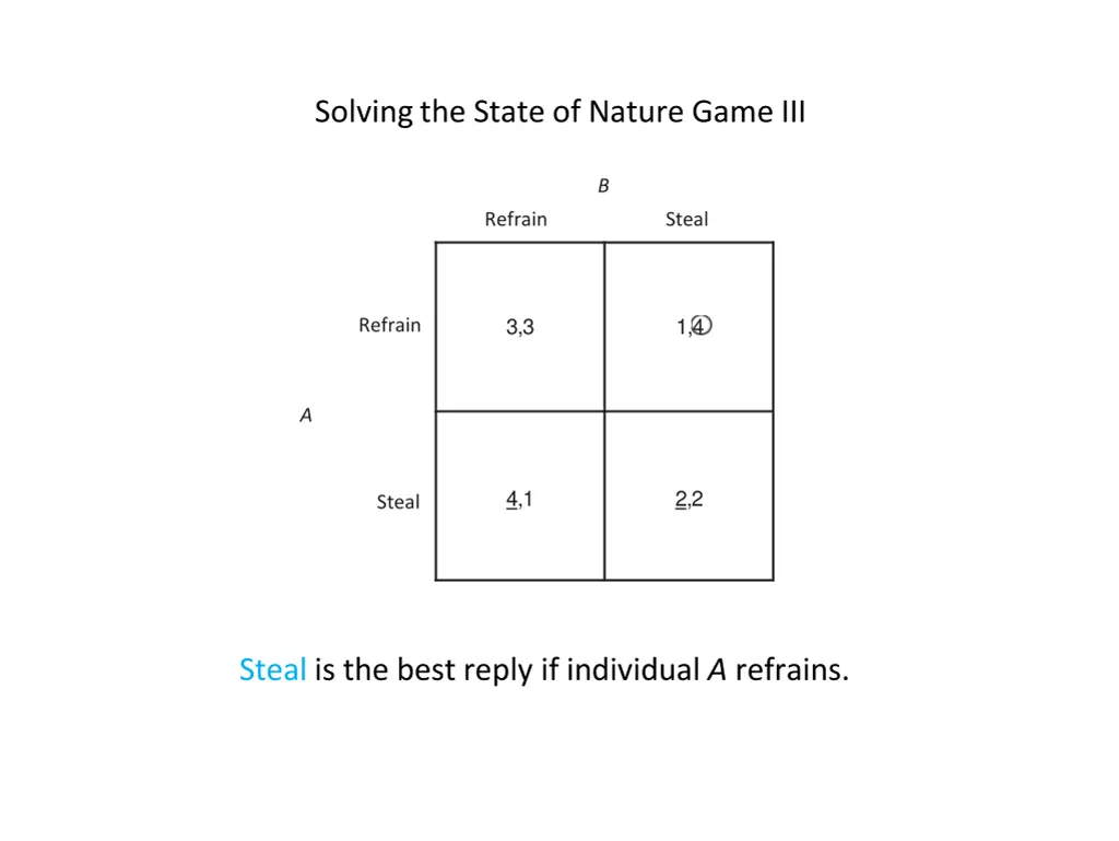 solving the state of nature game iii