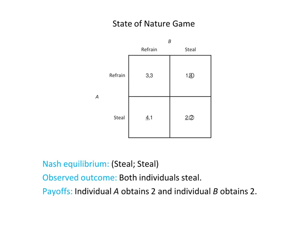 state of nature game 1
