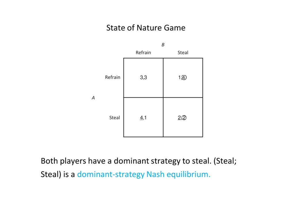 state of nature game 2