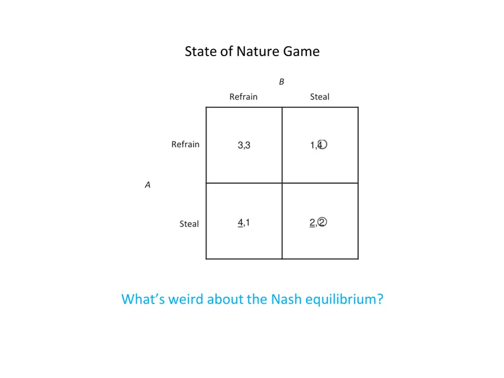 state of nature game 3