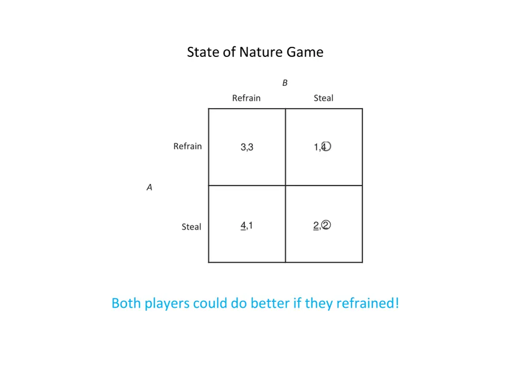 state of nature game 4