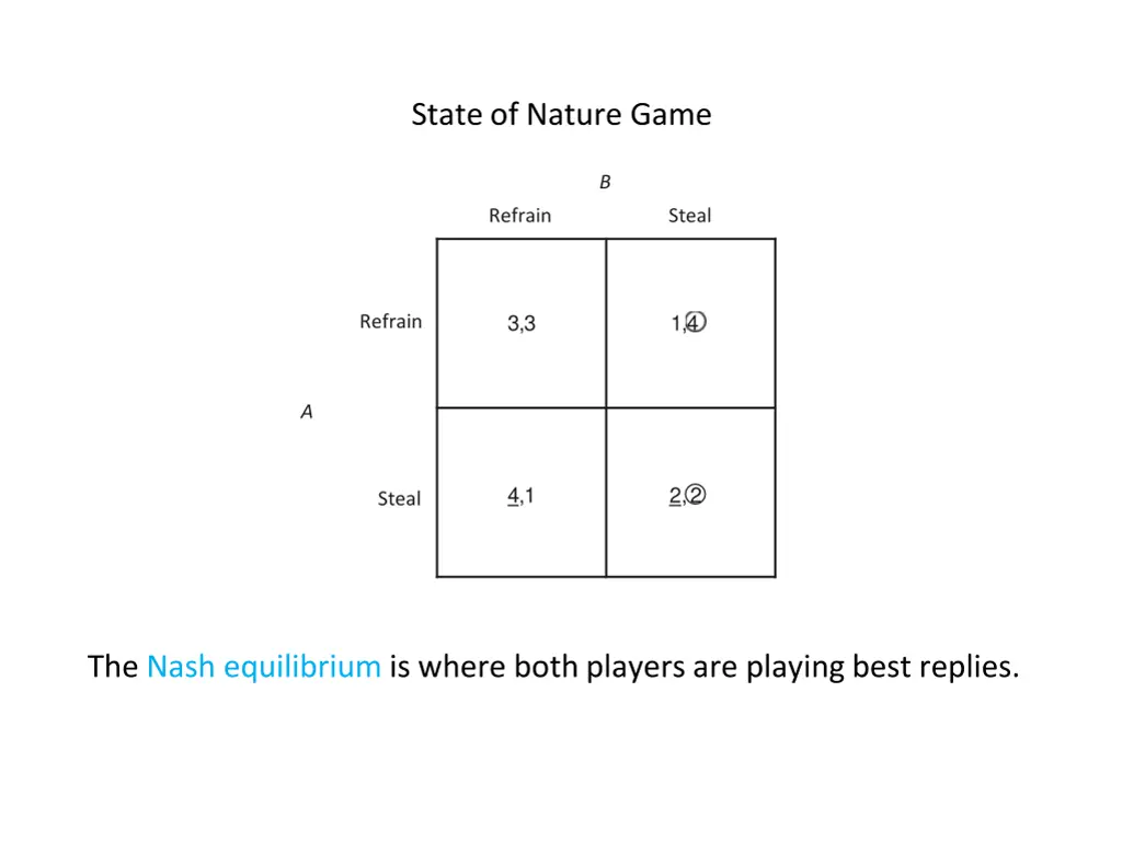 state of nature game