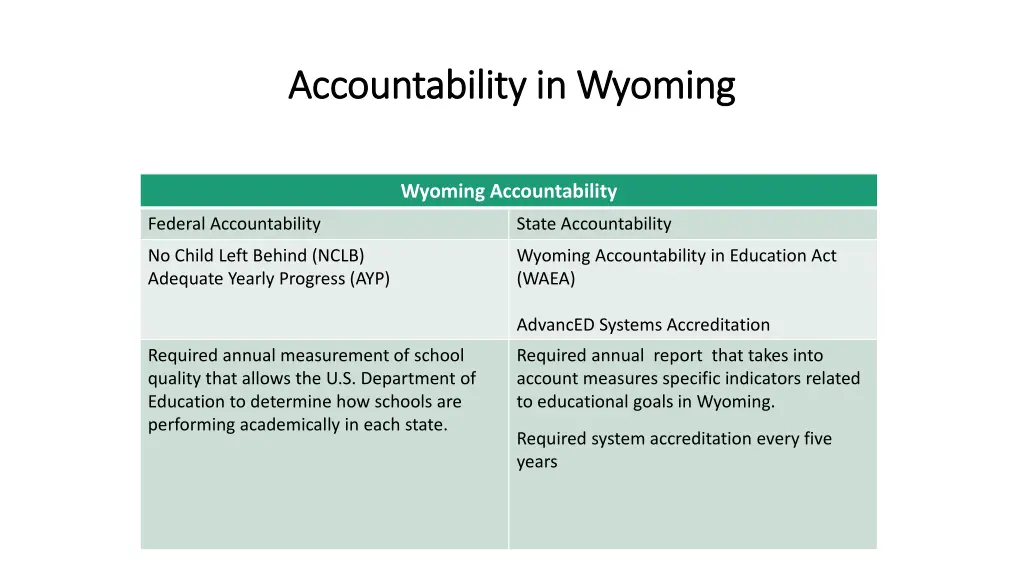 accountability accountability in