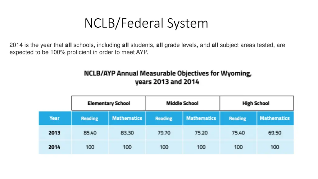 nclb federal system