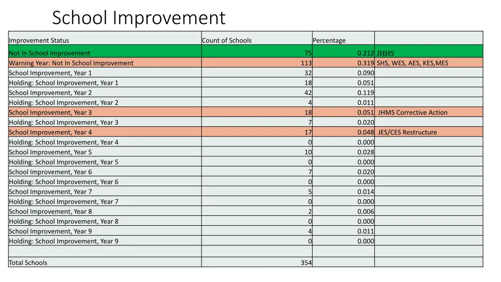 school improvement