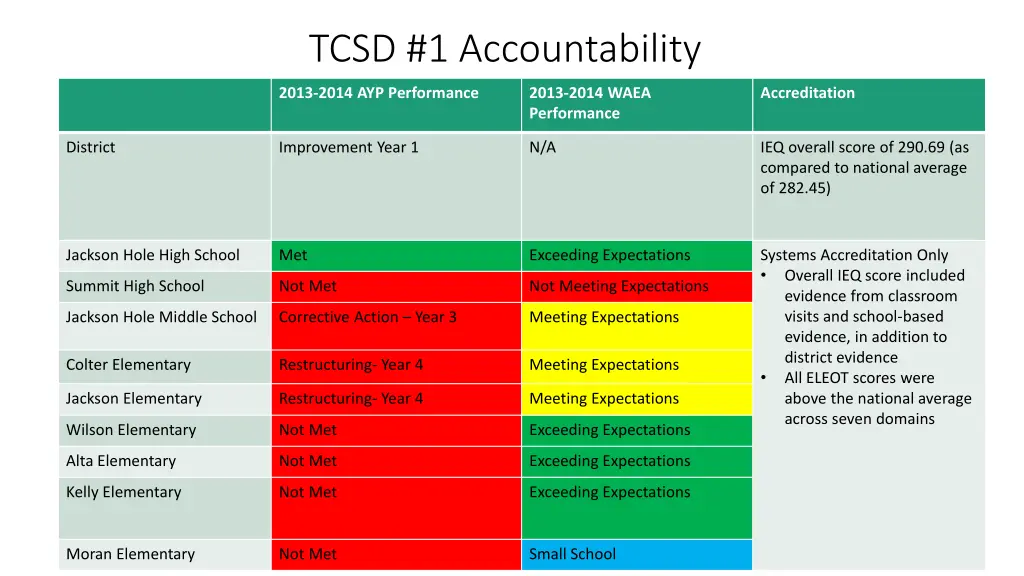 tcsd 1 accountability