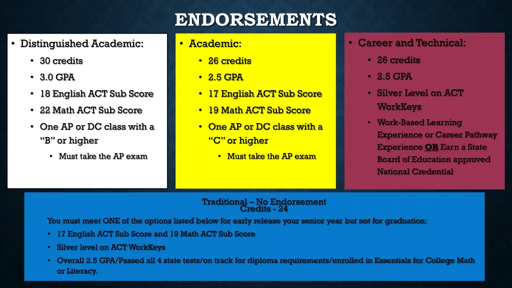 endorsements