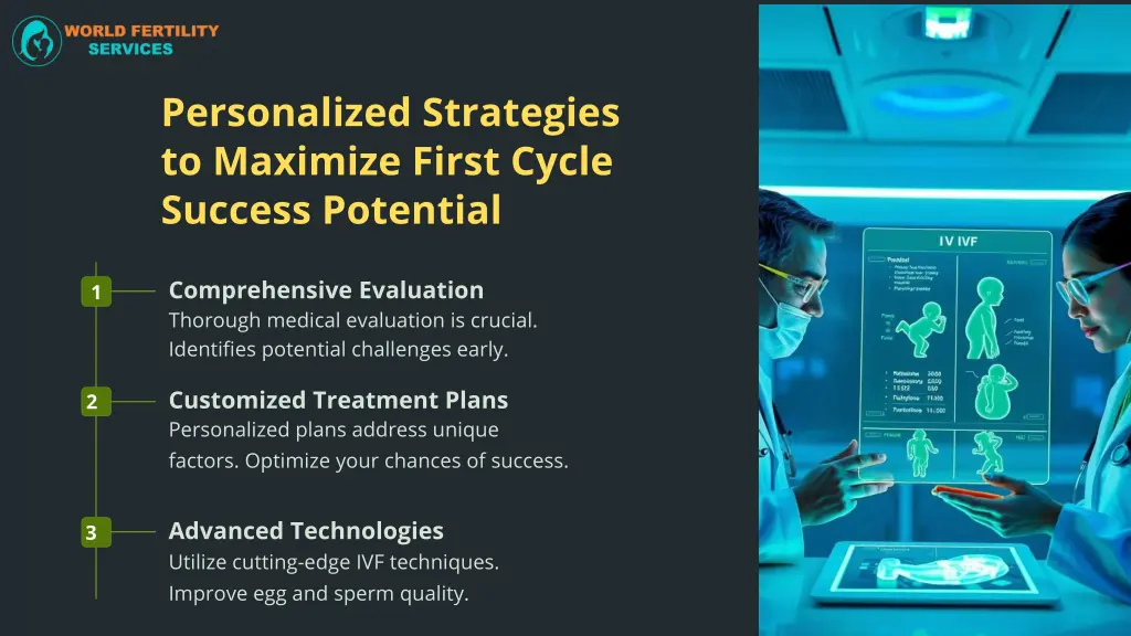 personalized strategies to maximize first cycle