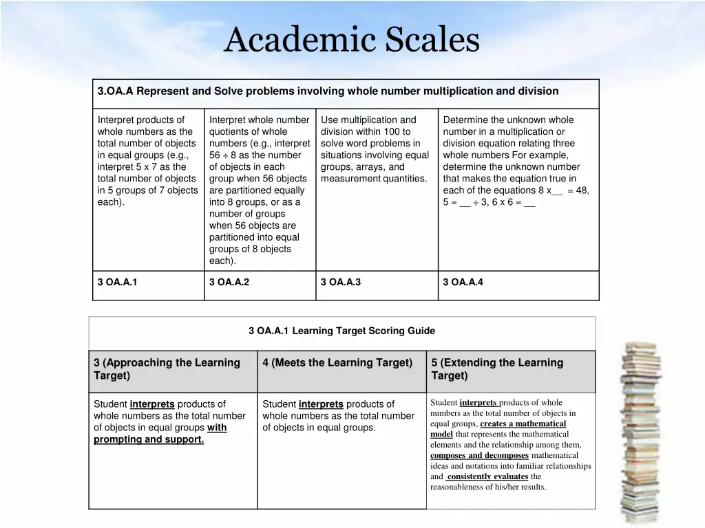 academic scales