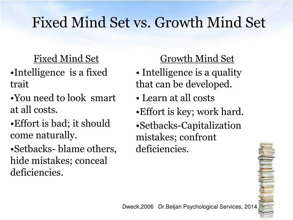 fixed mind set vs growth mind set