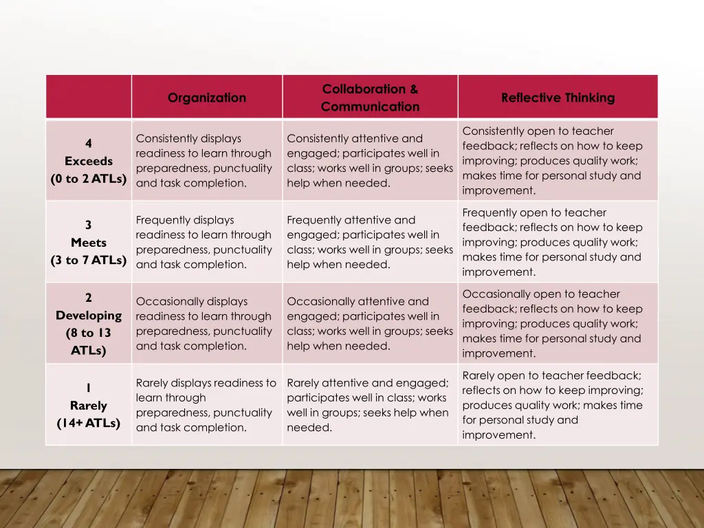 collaboration communication