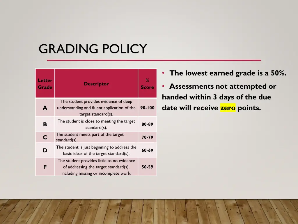grading policy 1