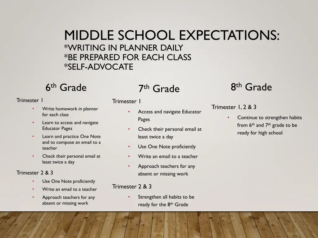 middle school expectations writing in planner