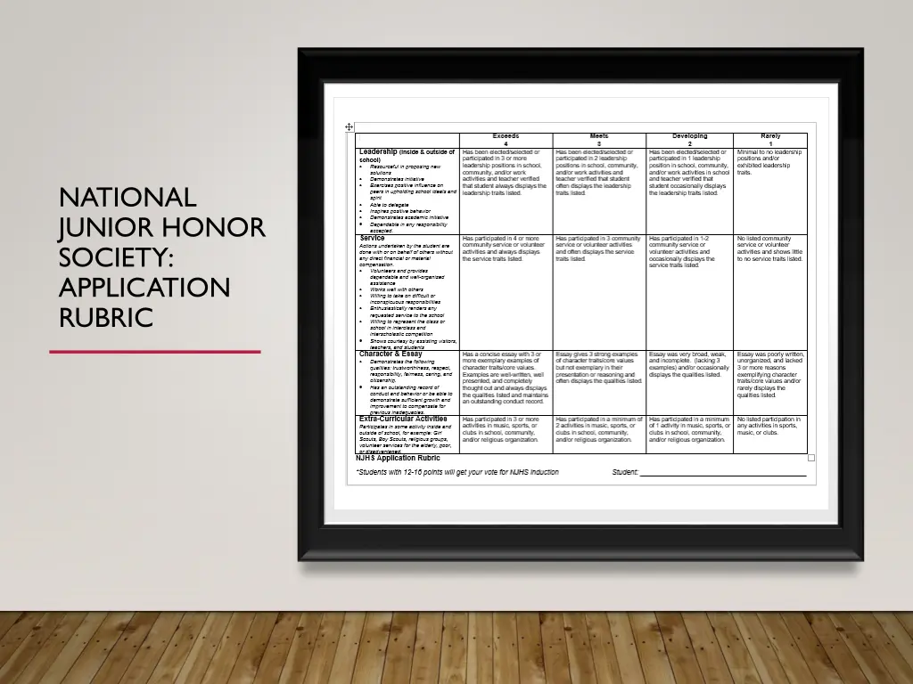national junior honor society application rubric