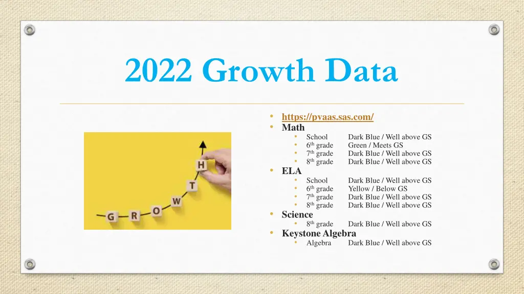 2022 growth data