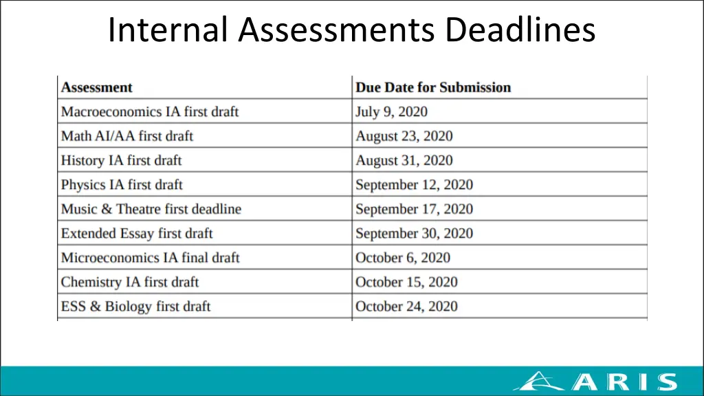 internal assessments deadlines