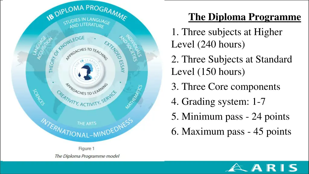the diploma programme 1 three subjects at higher