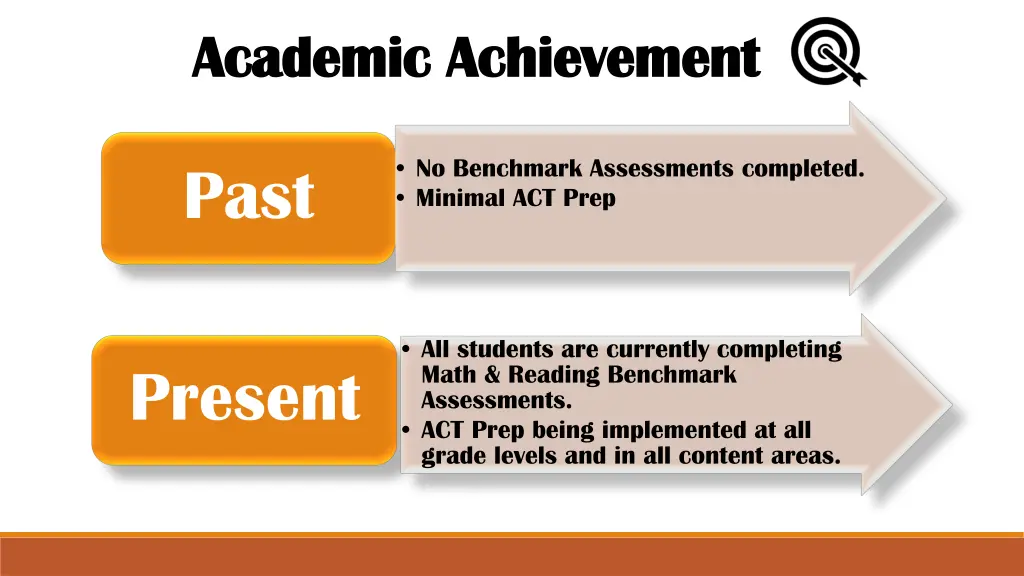 academic achievement academic achievement