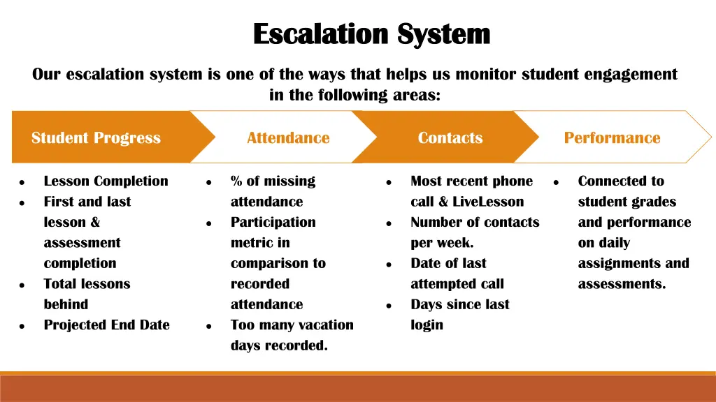 escalation system escalation system