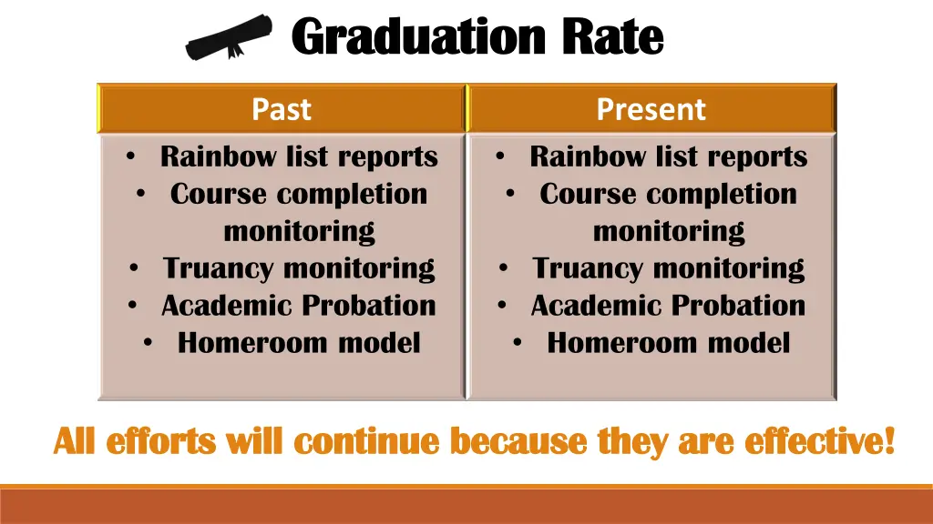 graduation rate graduation rate