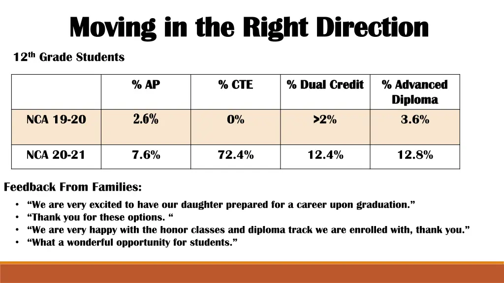 moving in the right direction moving in the right 1
