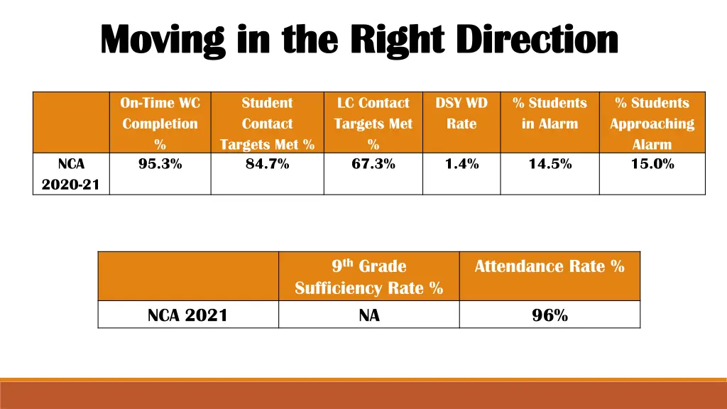 moving in the right direction moving in the right 2