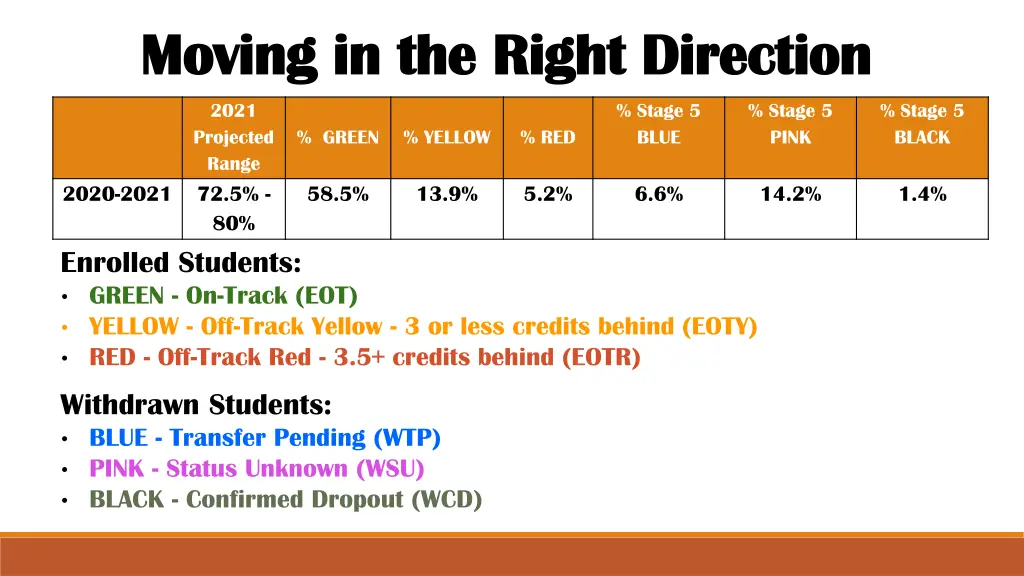 moving in the right direction moving in the right