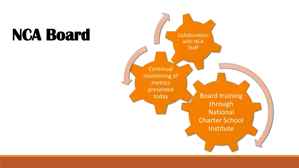nca board nca board