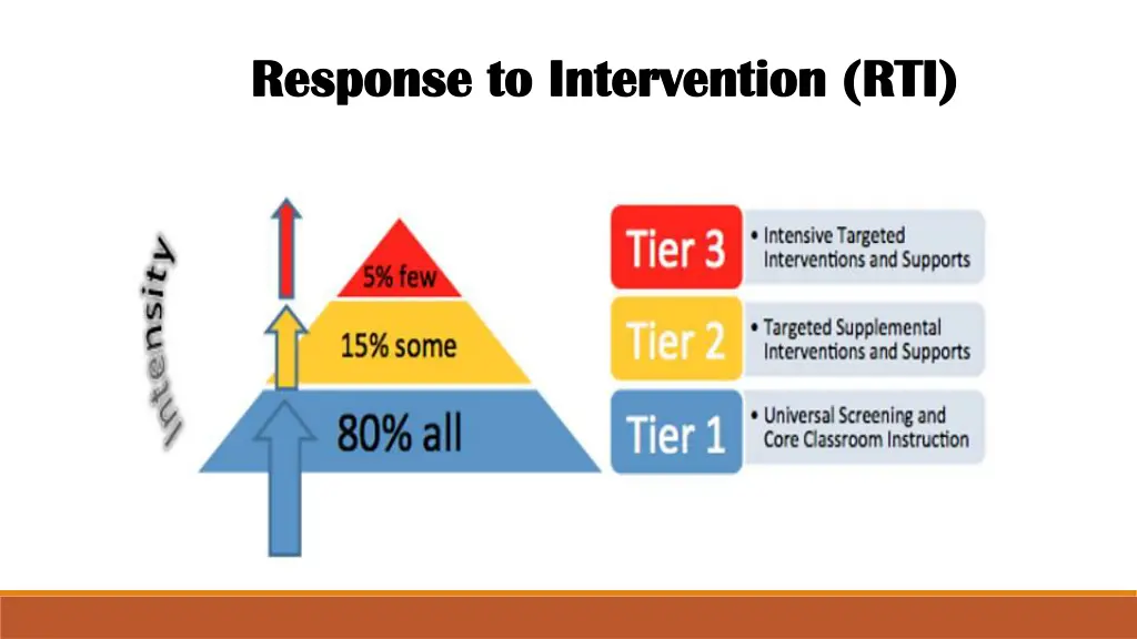 response to intervention rti response