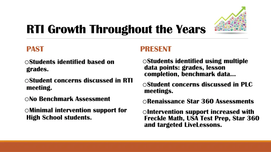 rti growth throughout the years