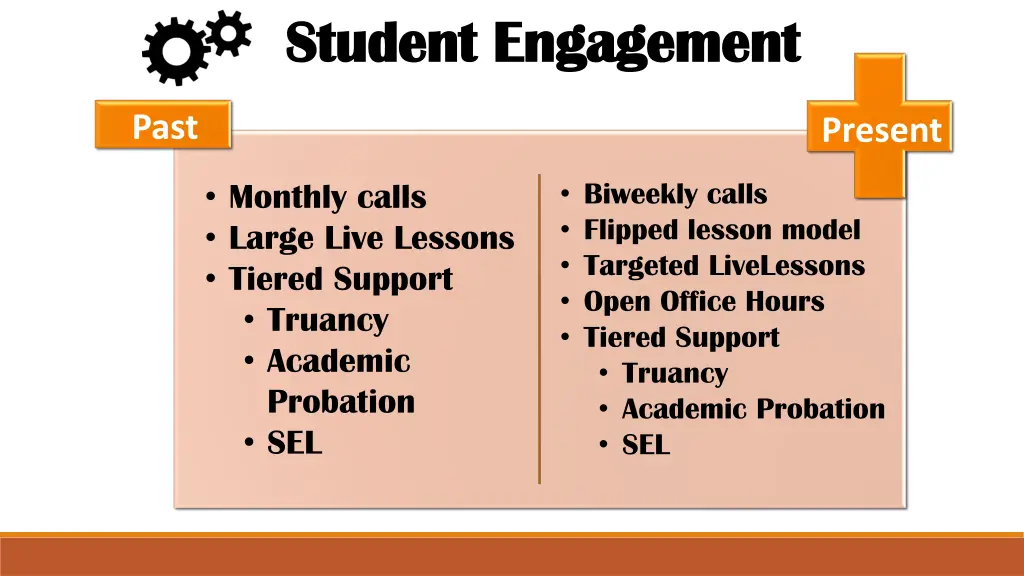 student engagement student engagement