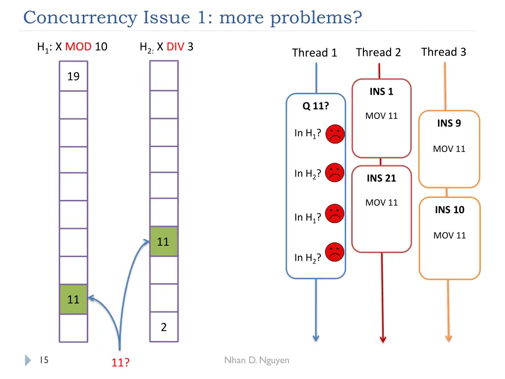 concurrency issue 1 more problems