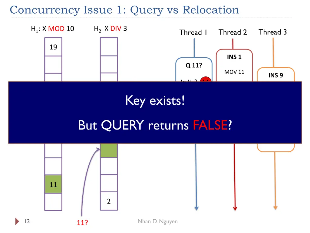 concurrency issue 1 query vs relocation 1