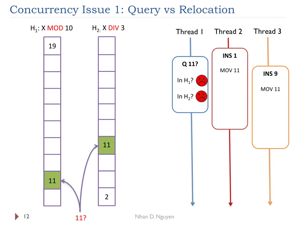 concurrency issue 1 query vs relocation