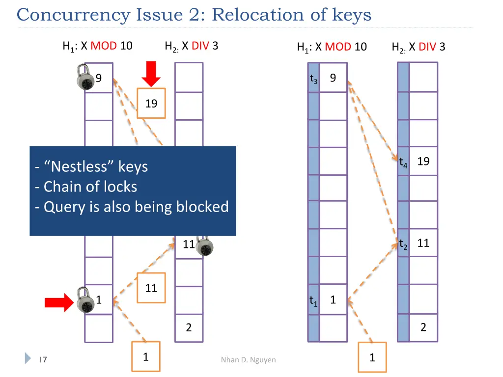 concurrency issue 2 relocation of keys