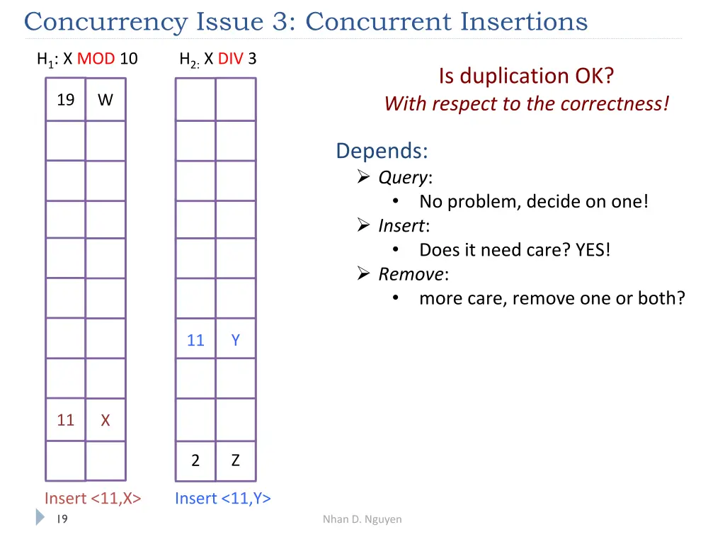 concurrency issue 3 concurrent insertions
