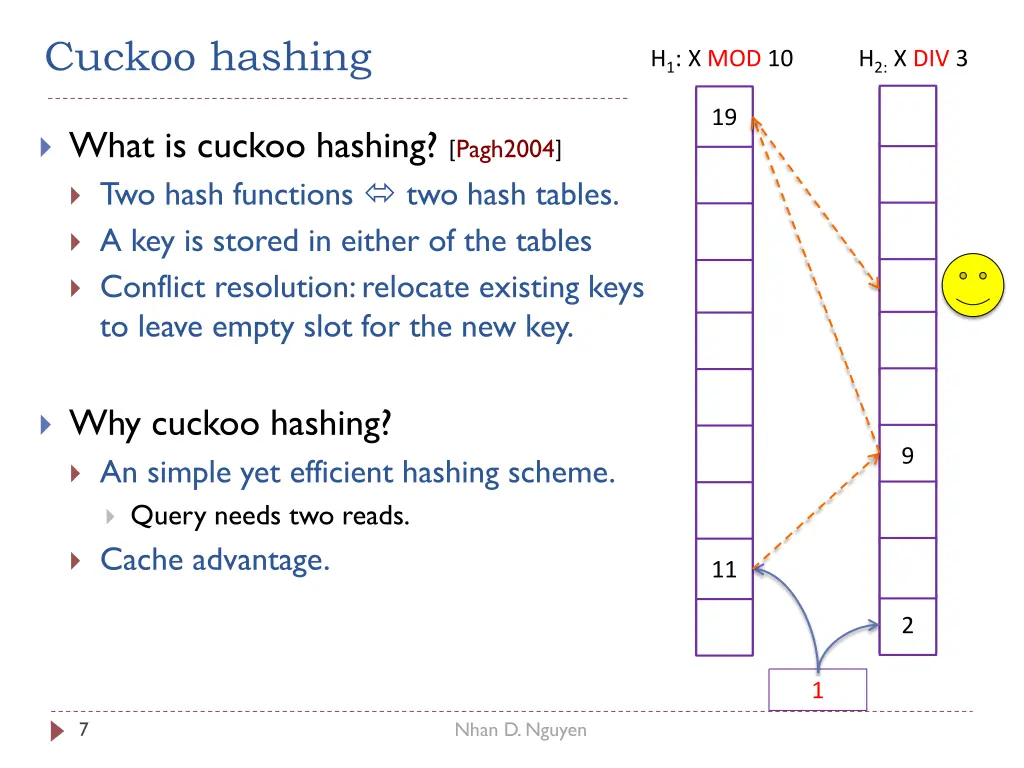 cuckoo hashing