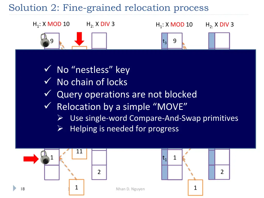 solution 2 fine grained relocation process