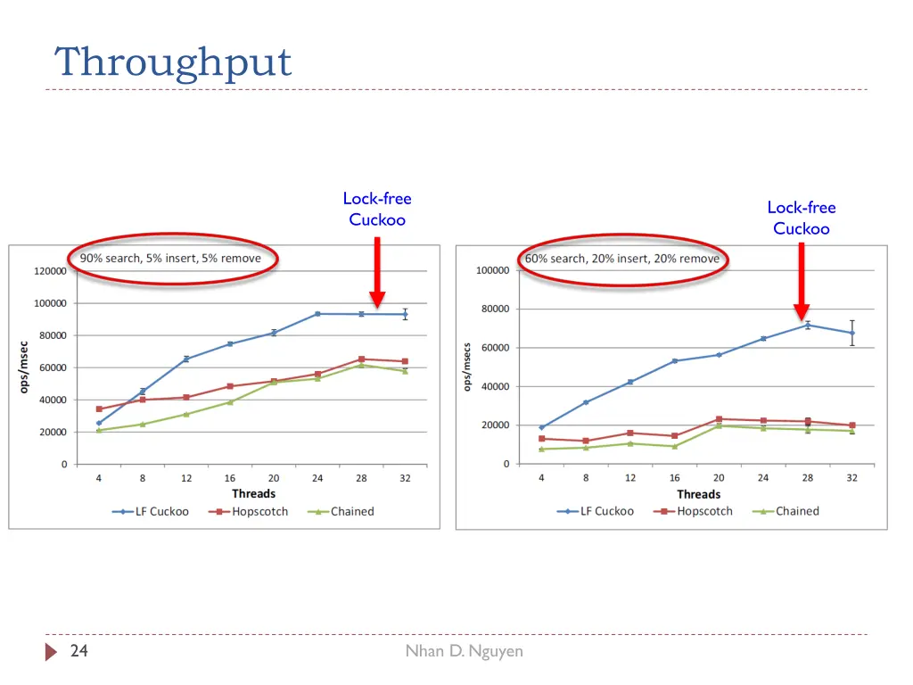 throughput