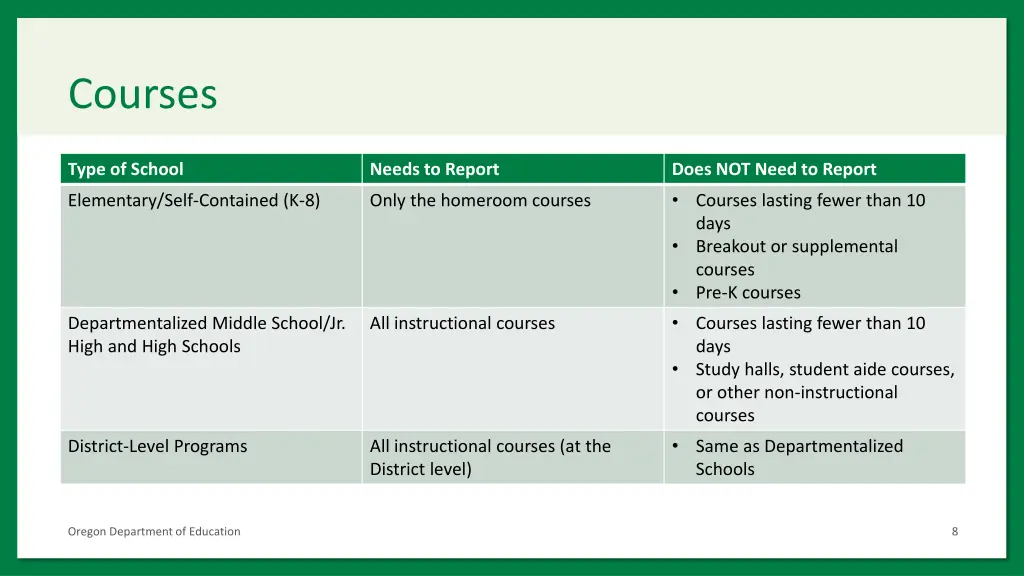 courses