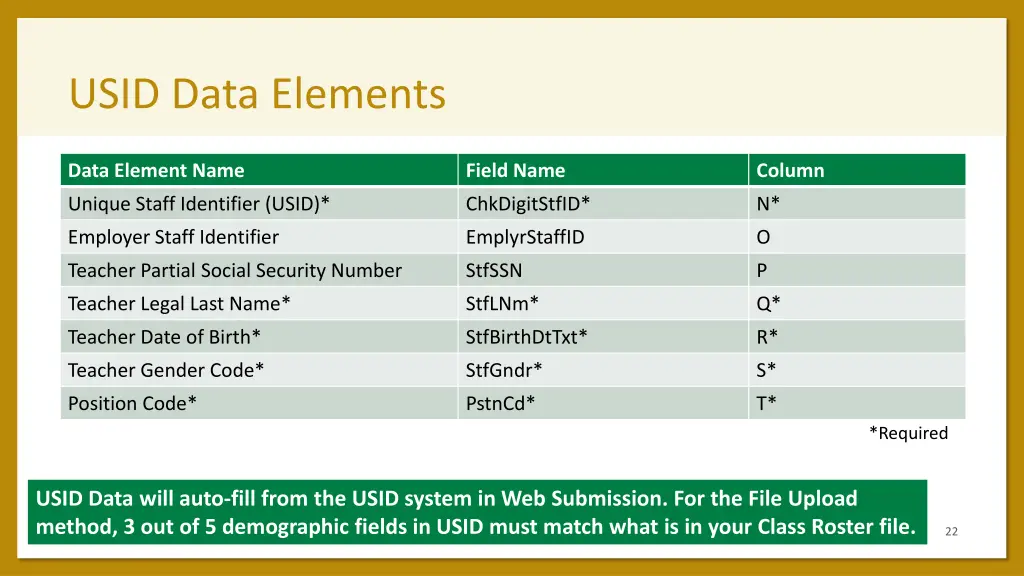 usid data elements