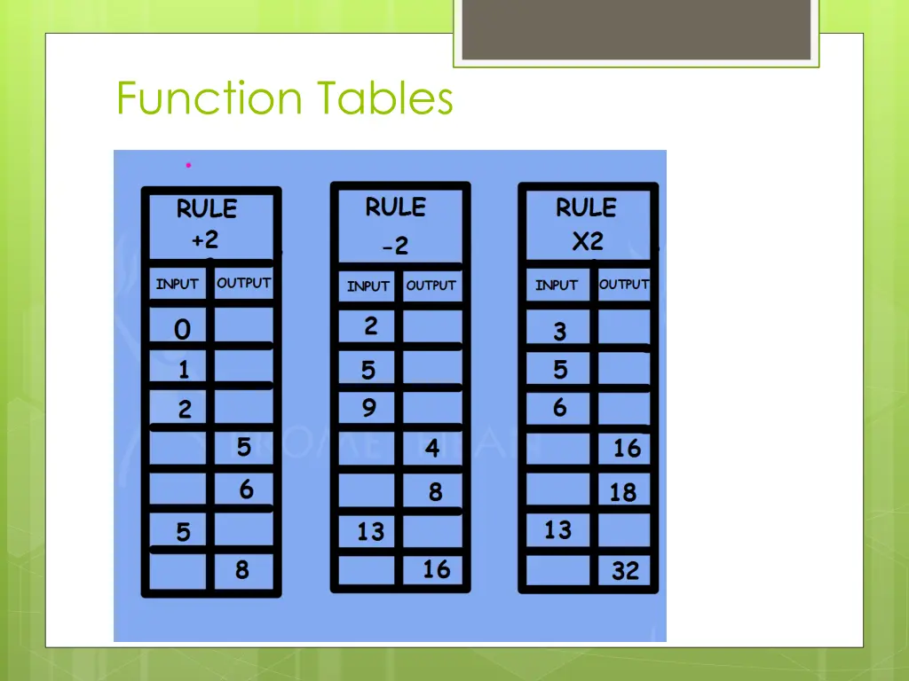 function tables