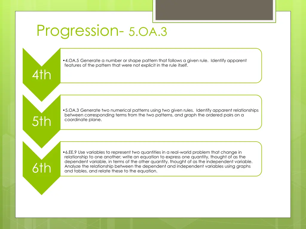 progression 5 oa 3