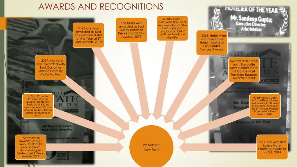 awards and recognitions 1